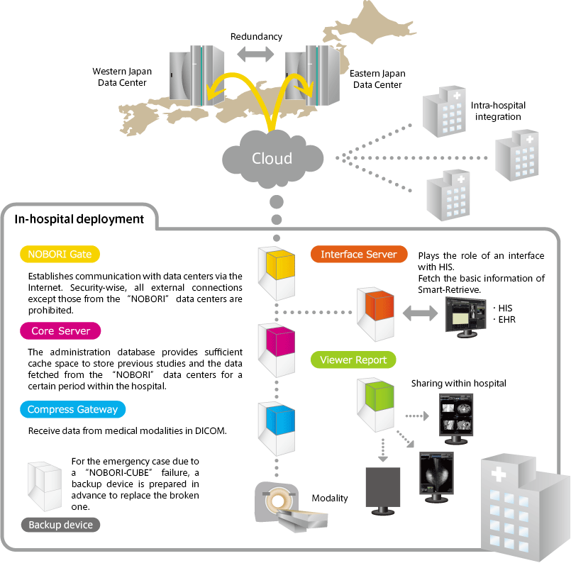 Main features / Service image