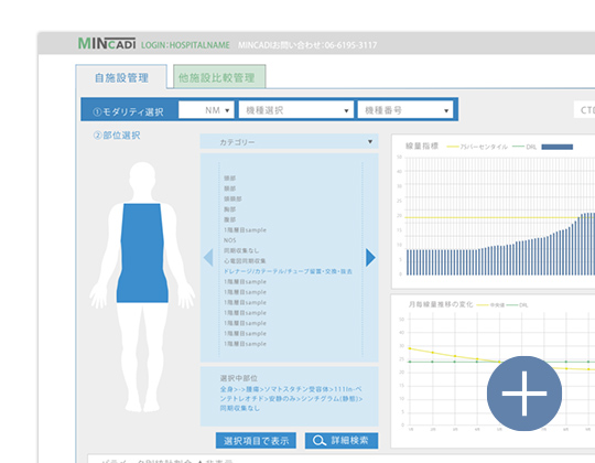 クラウド型線量管理システム MINCADI