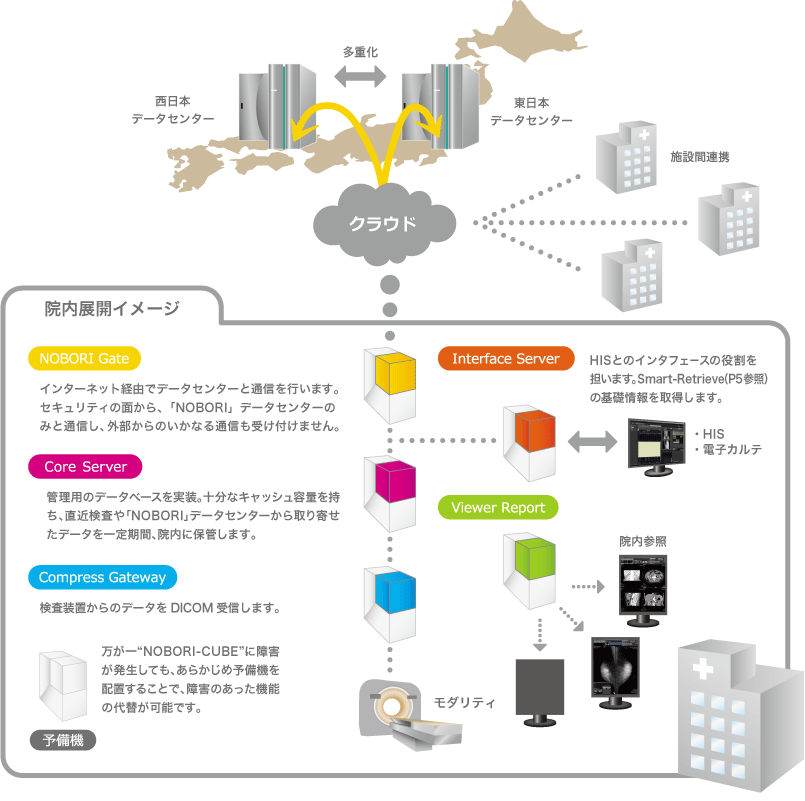 主な特長・サービスイメージ